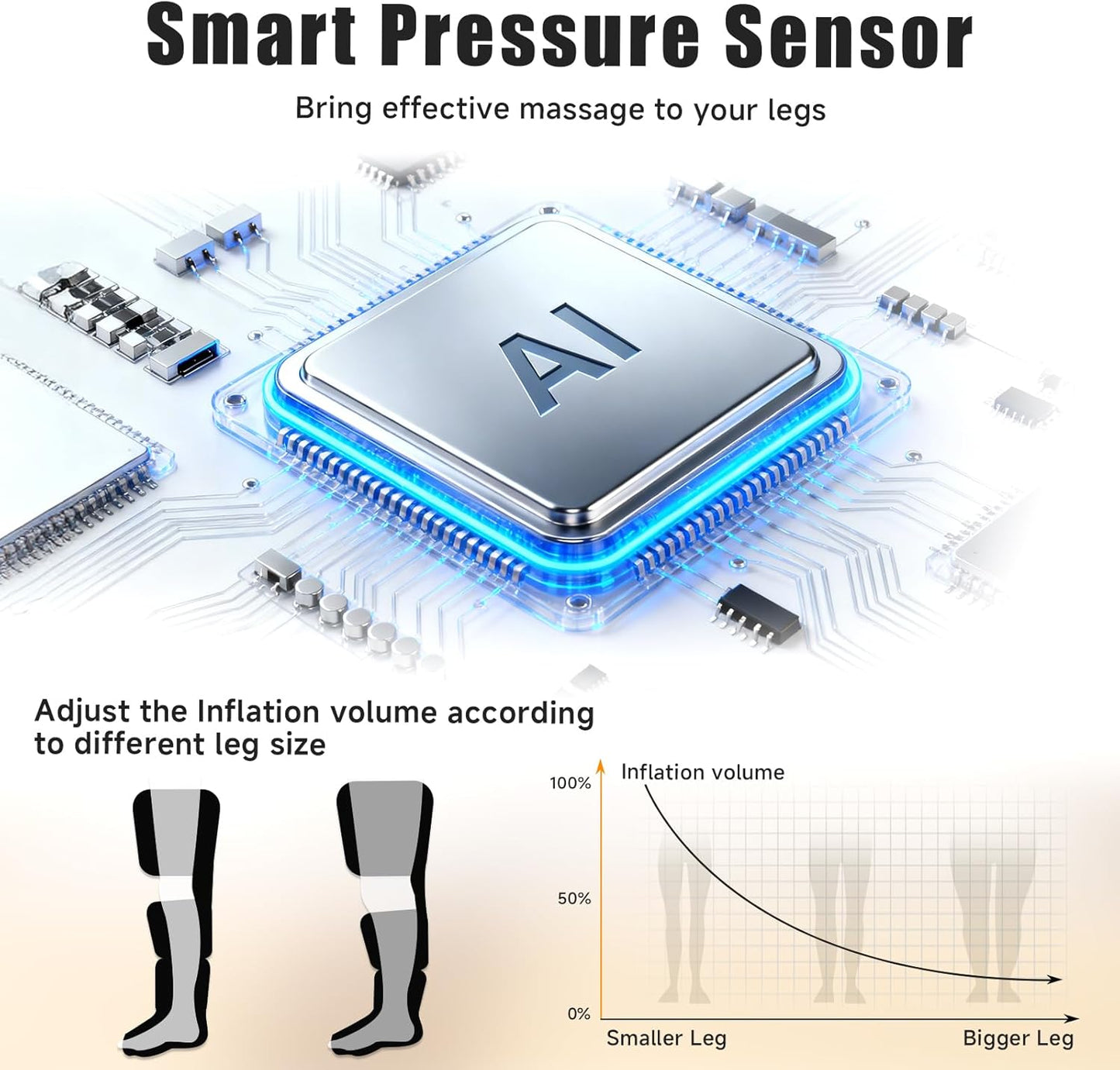 Leg Massager with Heat and Compression, Foot and Full Leg Massager for Circulation and Pain Relief, Sequential Compression Boots with 6 Modes, 6 Intensity, 3 Heat, Gifts for Mom, Dad, Athletes